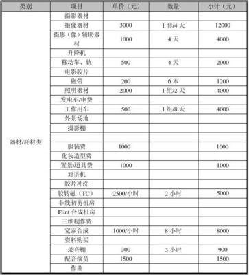 廣告片制作預算解析 從創意到成片的全流程成本控制